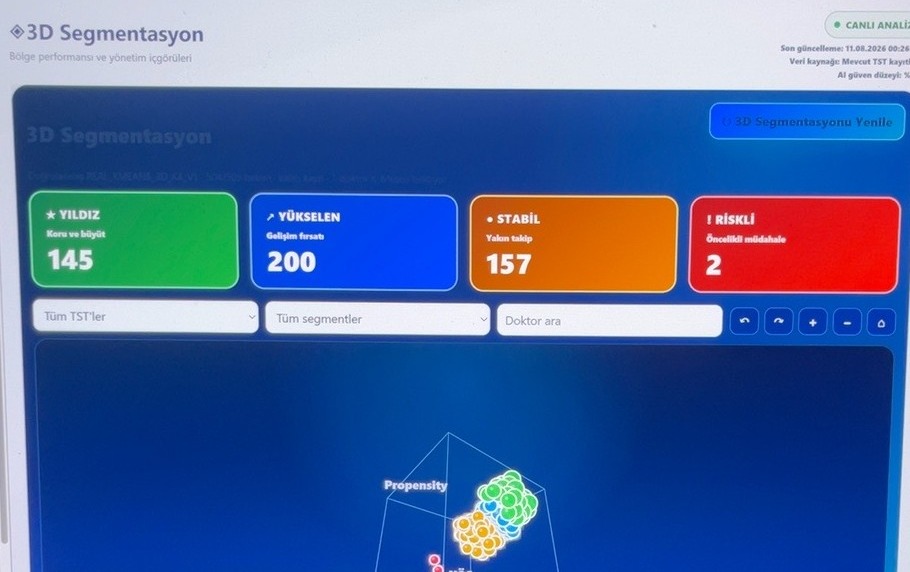 AI SAHA 3D K-Means segmentasyon ekranı